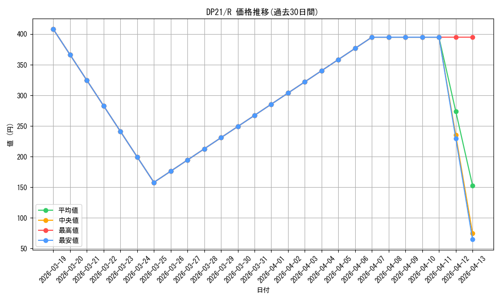 series_9649_rarity_62_graph