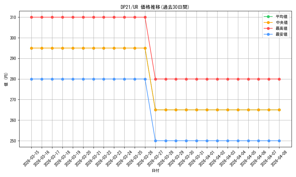 series_9649_rarity_7_graph