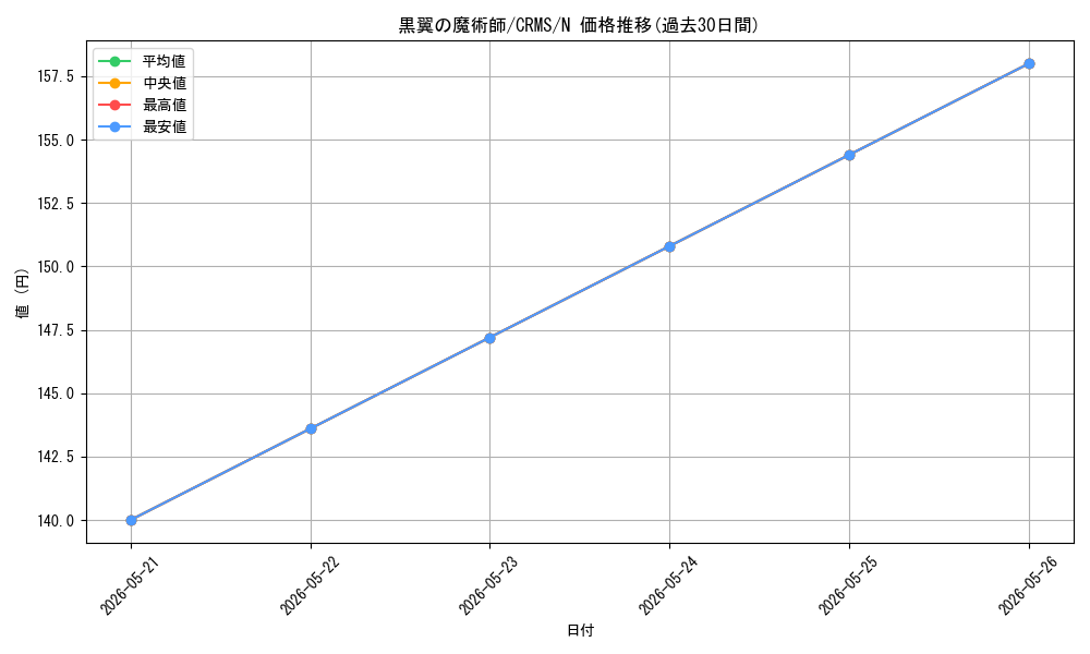 card_10046_series_23109_rarity_1_graph