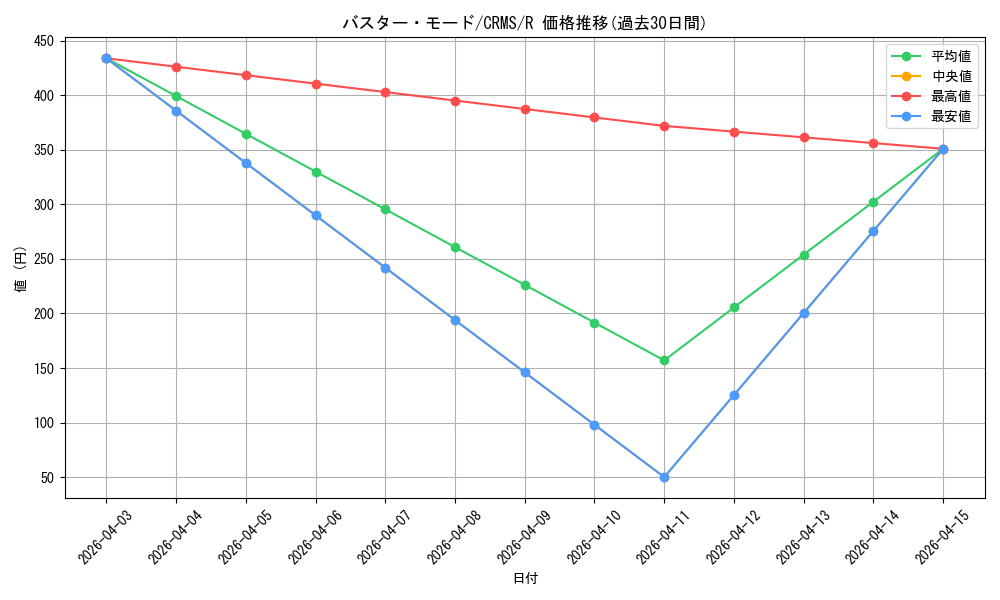 card_10096_series_23109_rarity_62_graph