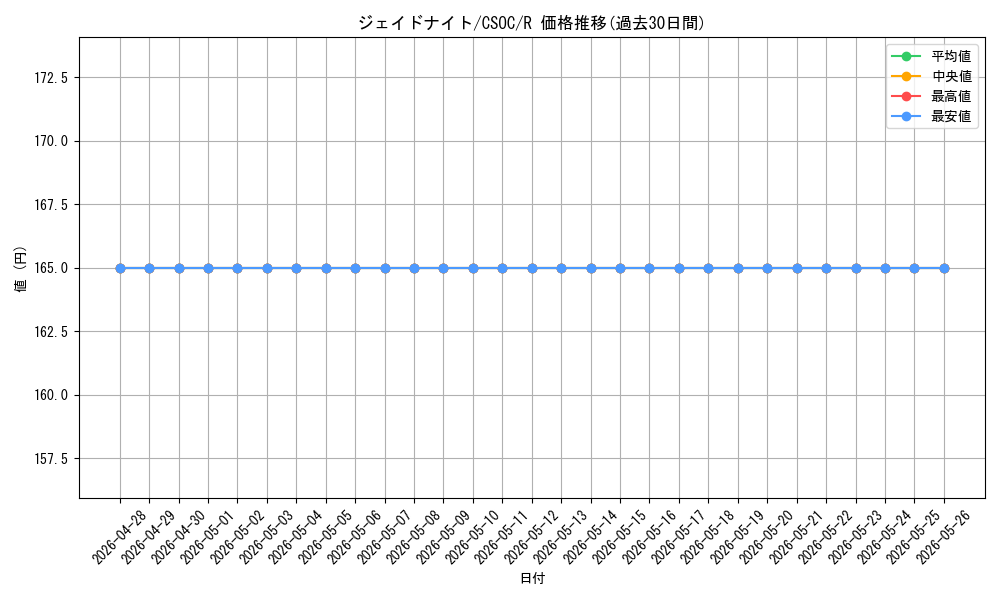card_10223_series_23536_rarity_62_graph