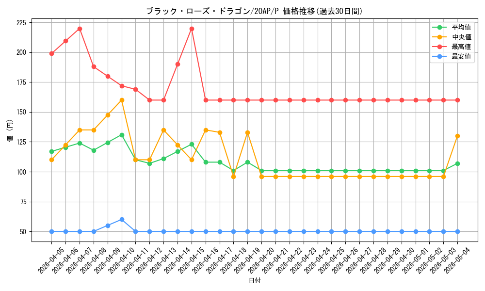 card_10266_series_12249_rarity_2_graph
