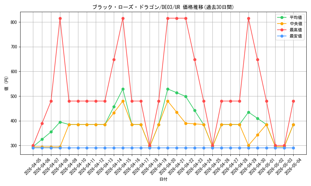 card_10266_series_18448_rarity_7_graph