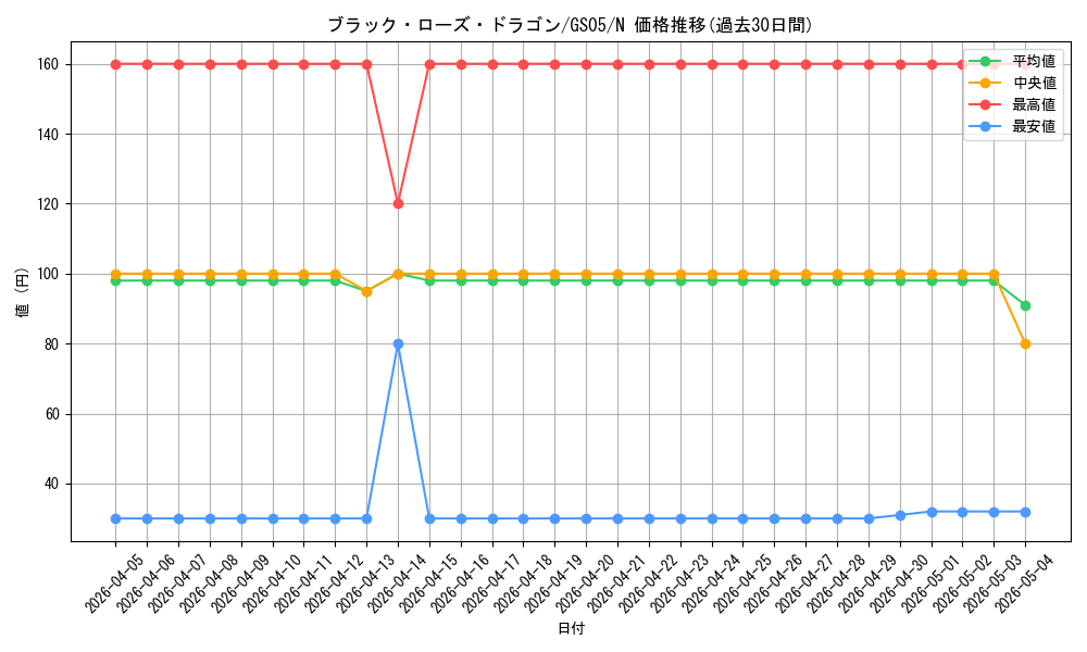 card_10266_series_19450_rarity_1_graph