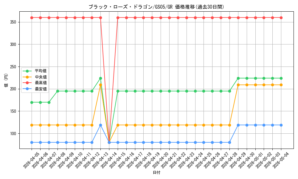 card_10266_series_19450_rarity_15190_graph
