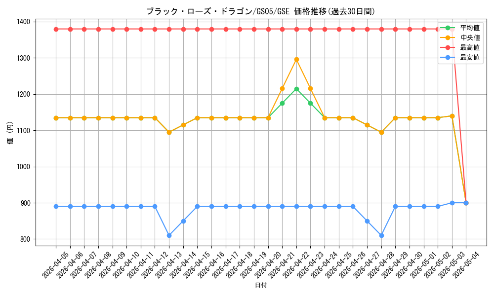 card_10266_series_19450_rarity_15191_graph