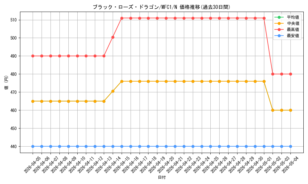 card_10266_series_22399_rarity_1_graph