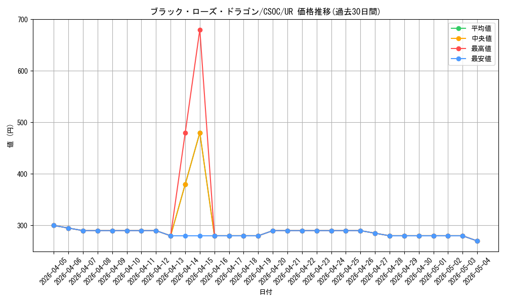 card_10266_series_23536_rarity_7_graph