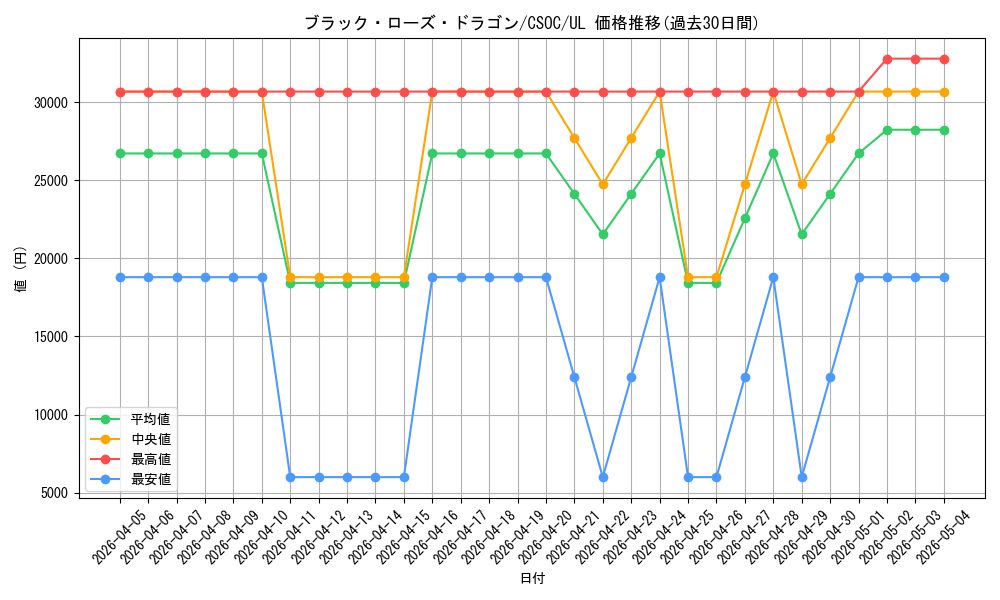 card_10266_series_23536_rarity_77_graph