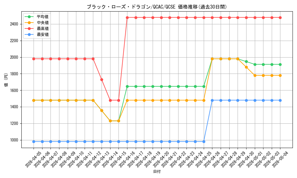 card_10266_series_2361_rarity_408_graph