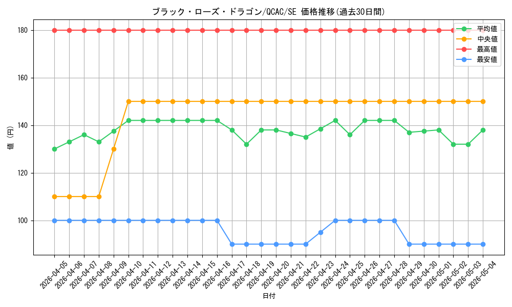 card_10266_series_2361_rarity_5_graph