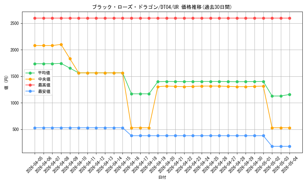 card_10266_series_23692_rarity_7_graph