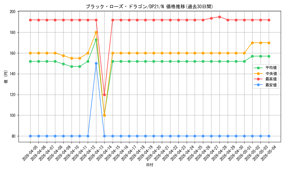 card_10266_series_9649_rarity_1_graph