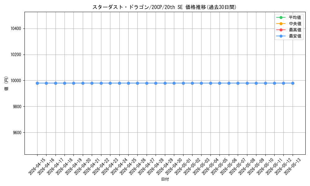 card_10350_series_10798_rarity_7560_graph