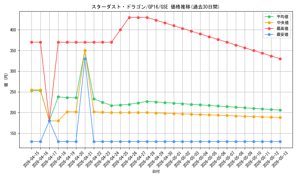 card_10350_series_15190_rarity_15191_graph