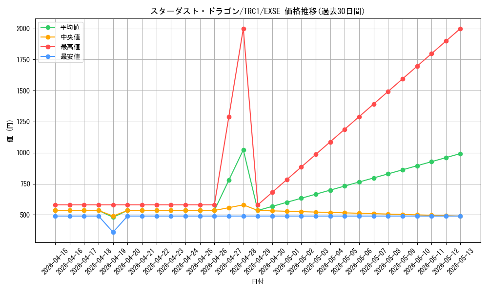 card_10350_series_16616_rarity_1021_graph