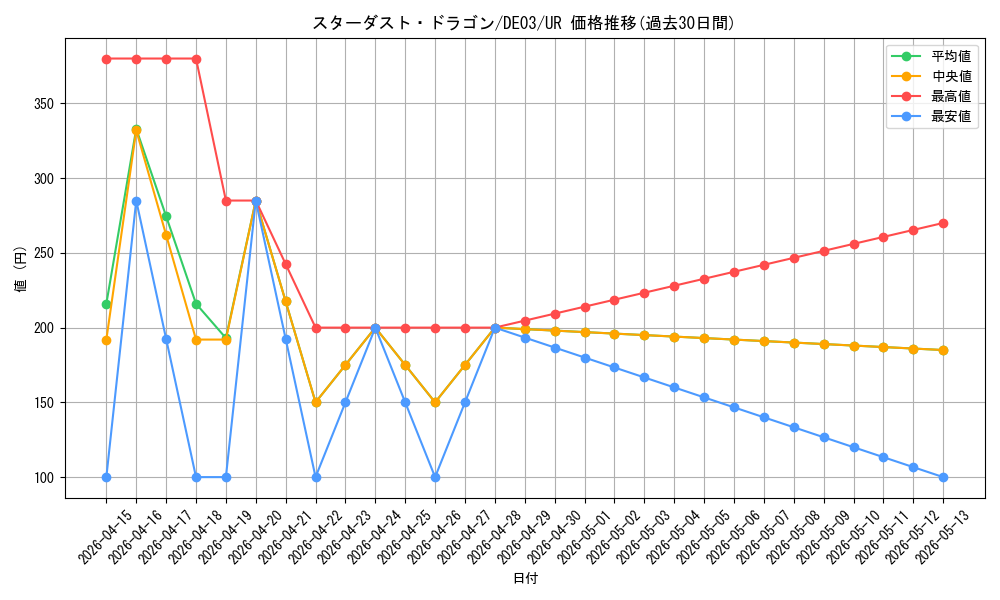 card_10350_series_18448_rarity_7_graph