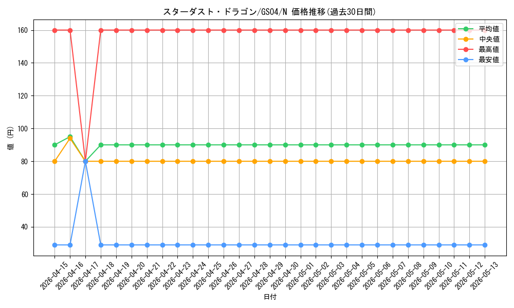 card_10350_series_19080_rarity_1_graph