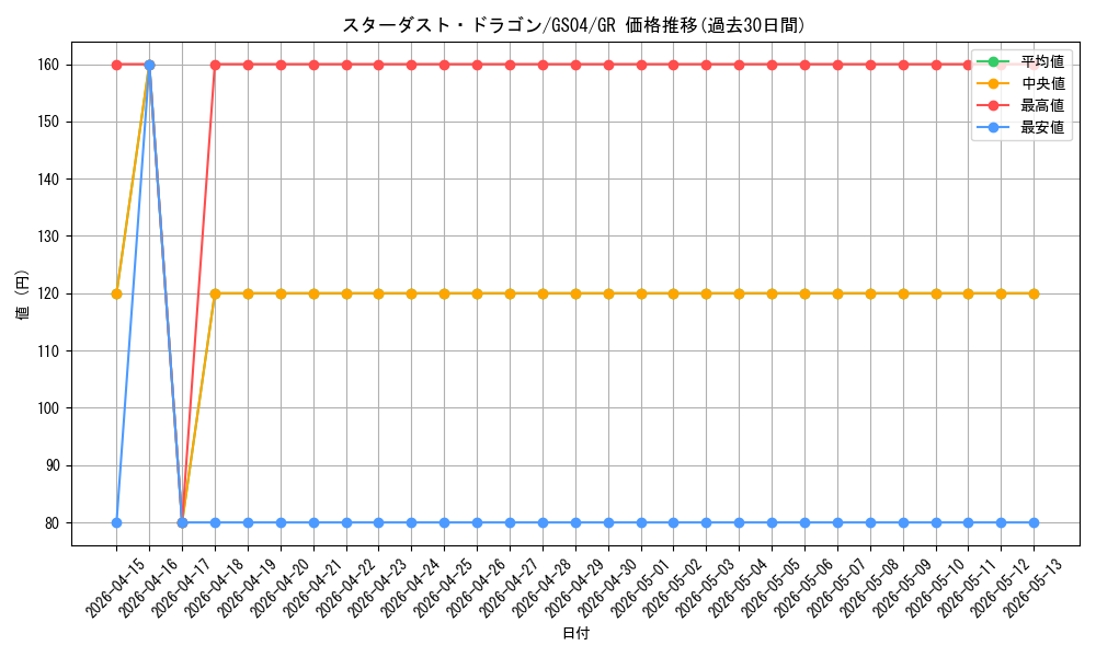 card_10350_series_19080_rarity_15190_graph
