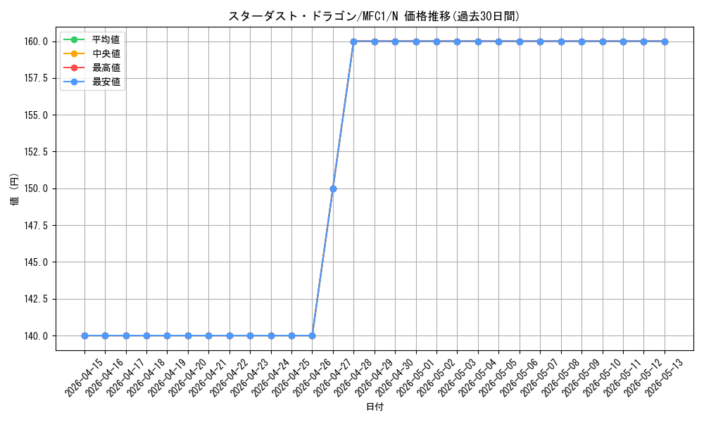card_10350_series_22399_rarity_1_graph