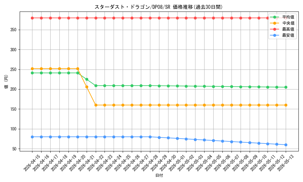 card_10350_series_23299_rarity_3_graph