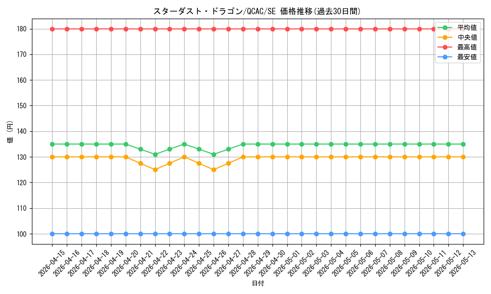card_10350_series_2361_rarity_5_graph
