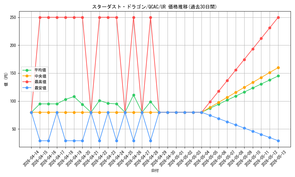 card_10350_series_2361_rarity_7_graph