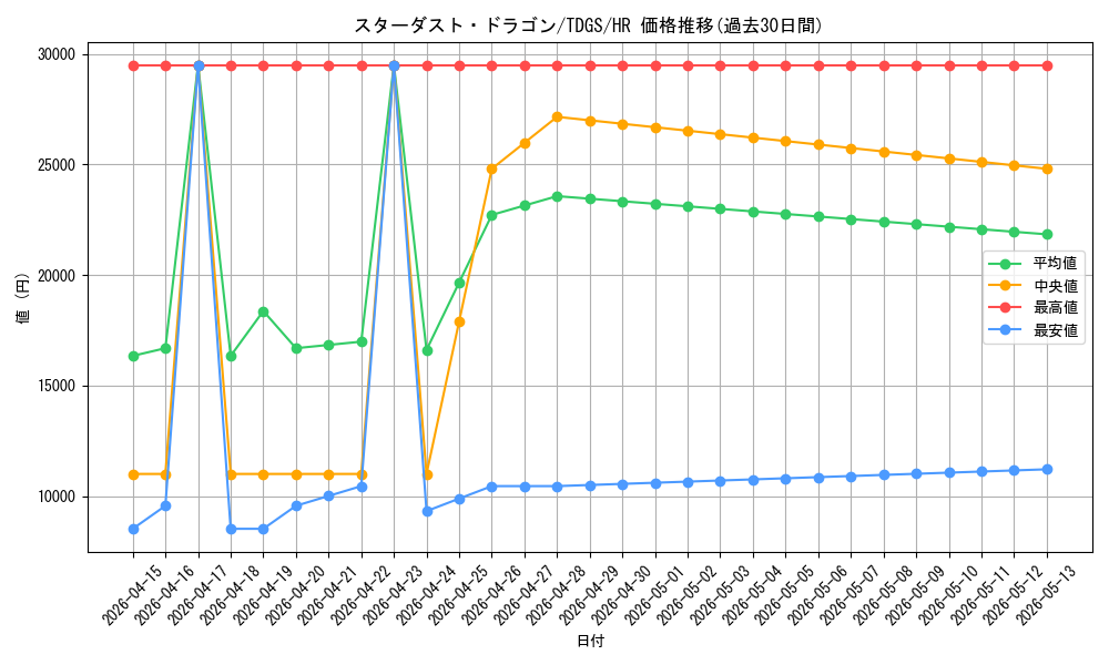 card_10350_series_23859_rarity_407_graph