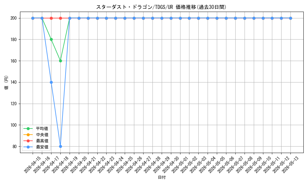 card_10350_series_23859_rarity_7_graph