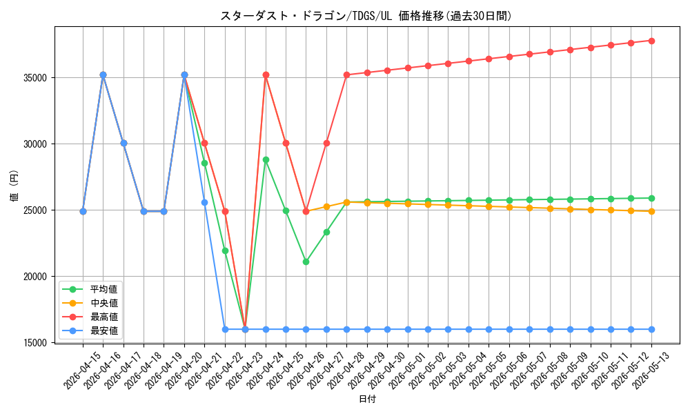 card_10350_series_23859_rarity_77_graph