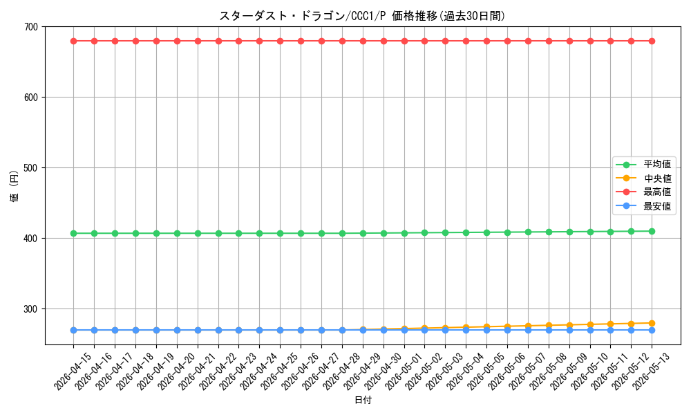 card_10350_series_23966_rarity_2_graph