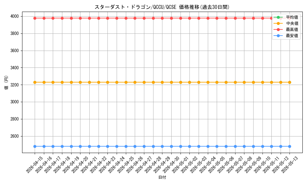 card_10350_series_2798_rarity_408_graph