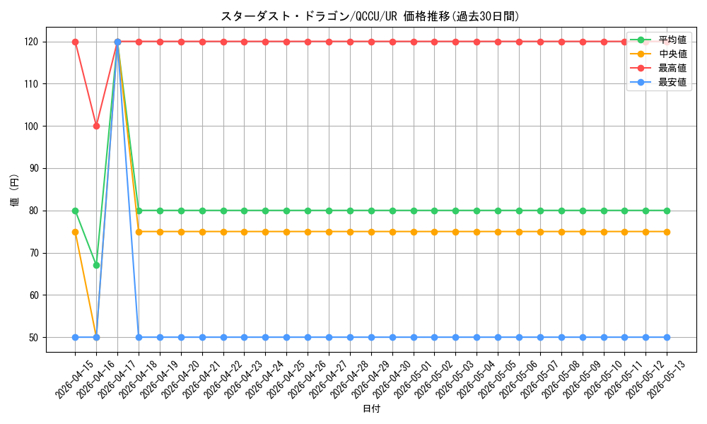 card_10350_series_2798_rarity_7_graph