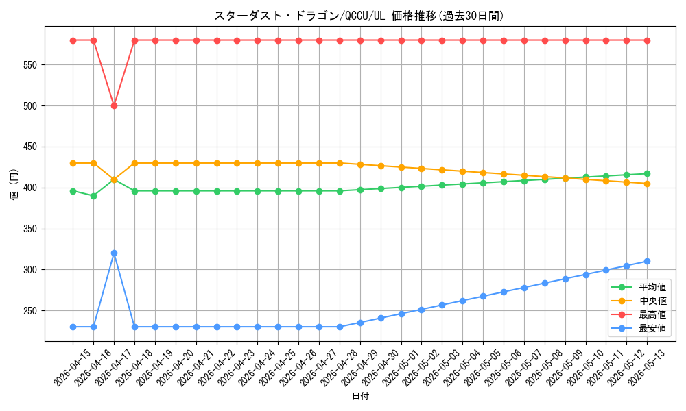 card_10350_series_2798_rarity_77_graph