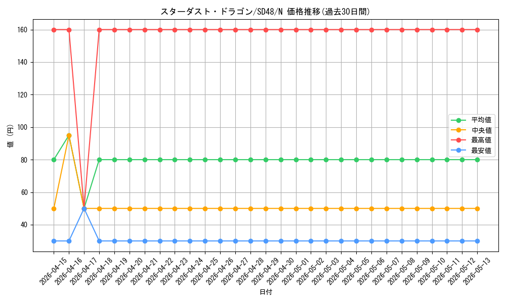 card_10350_series_38912_rarity_1_graph