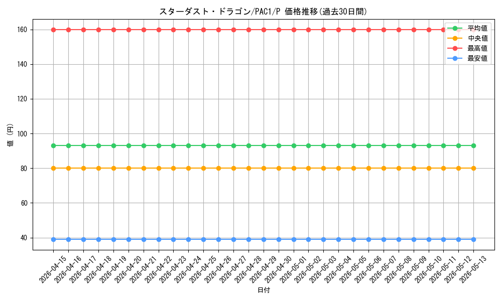 card_10350_series_7610_rarity_2_graph