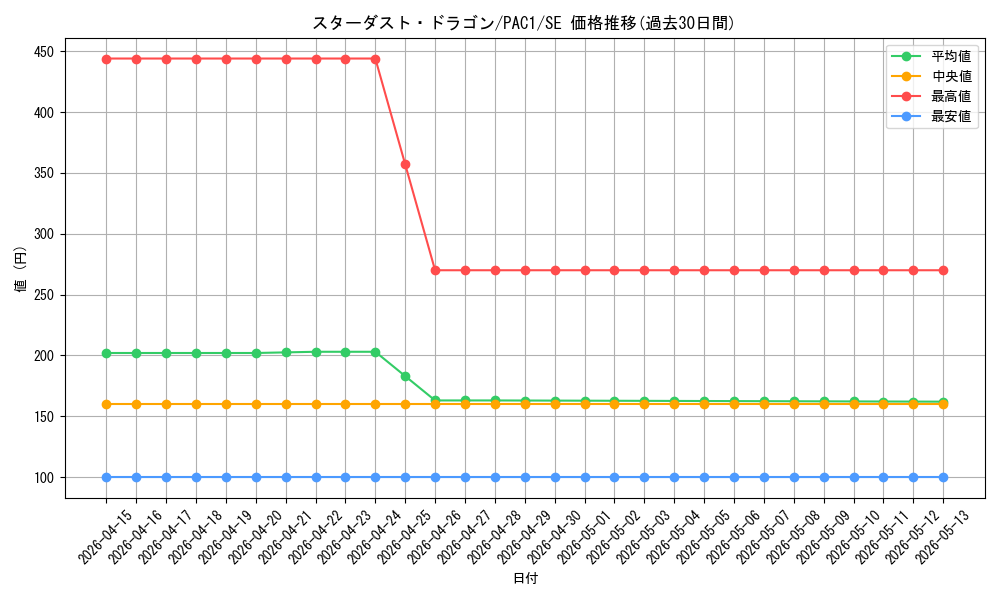 card_10350_series_7610_rarity_5_graph