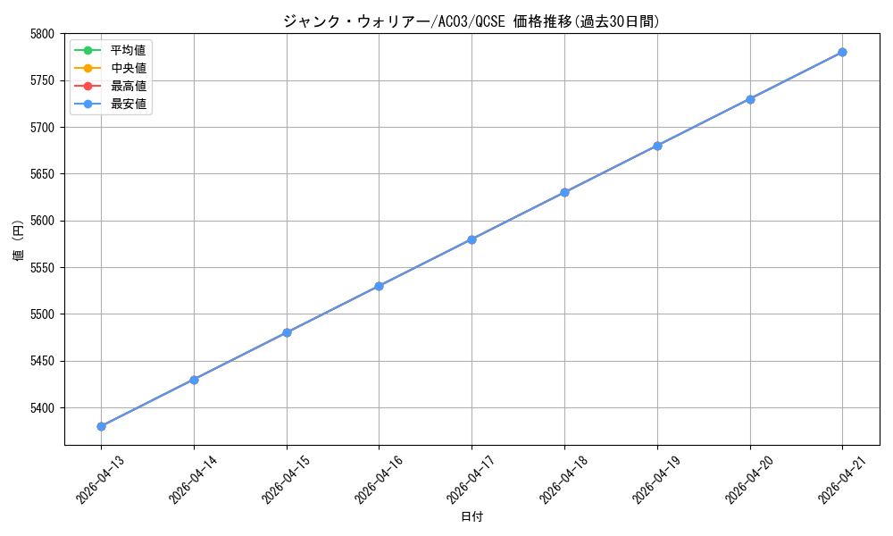 card_10404_series_2517_rarity_408_graph