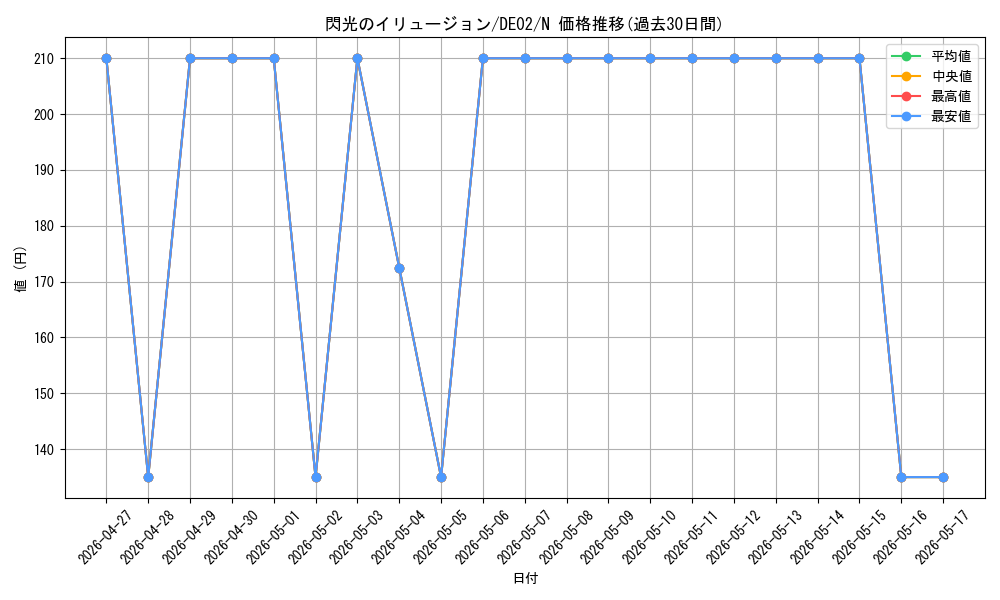 card_10485_series_18615_rarity_1_graph