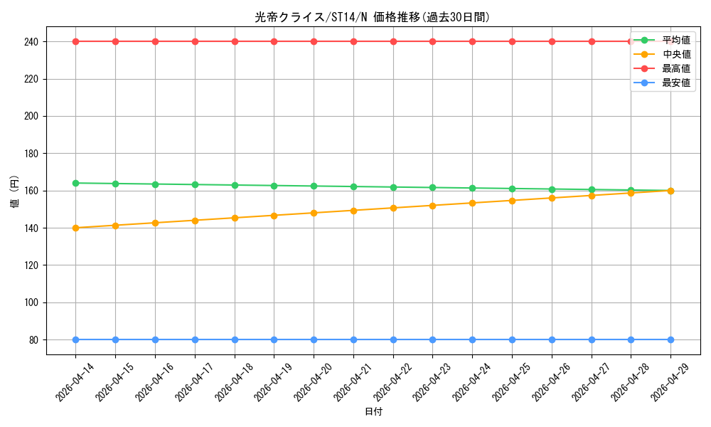 card_10537_series_16751_rarity_1_graph