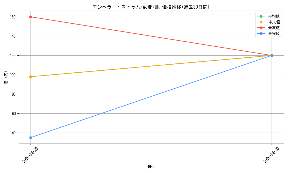 card_10538_series_24568_rarity_7_graph