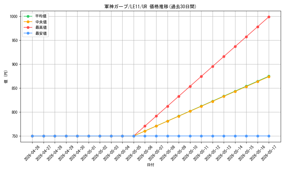 card_10547_series_24591_rarity_7_graph