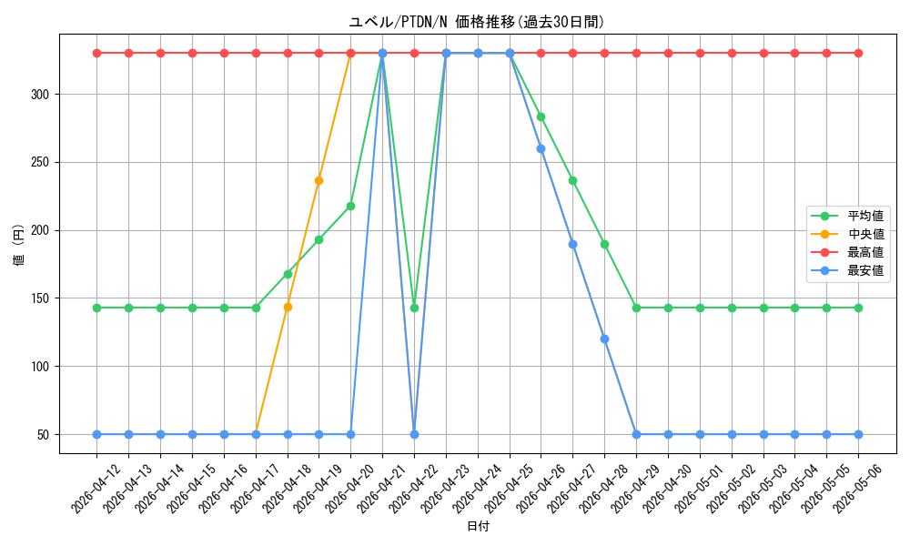 card_10634_series_24638_rarity_1_graph