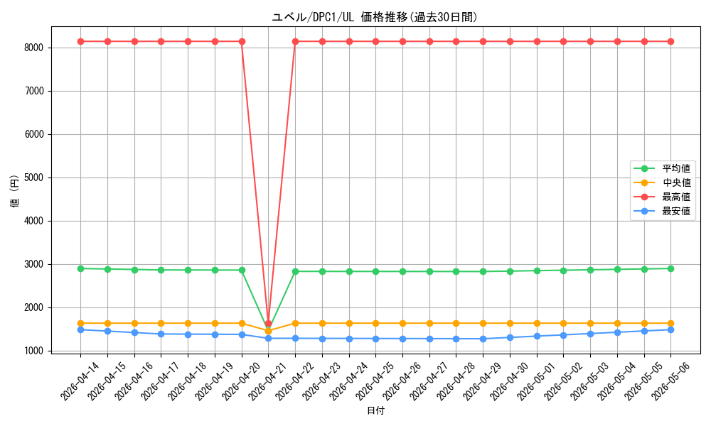 card_10634_series_24887_rarity_77_graph