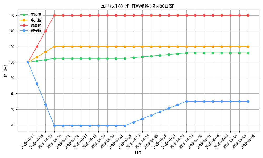 card_10634_series_4322_rarity_2_graph