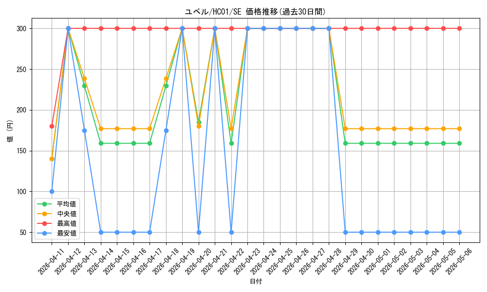card_10634_series_4322_rarity_5_graph