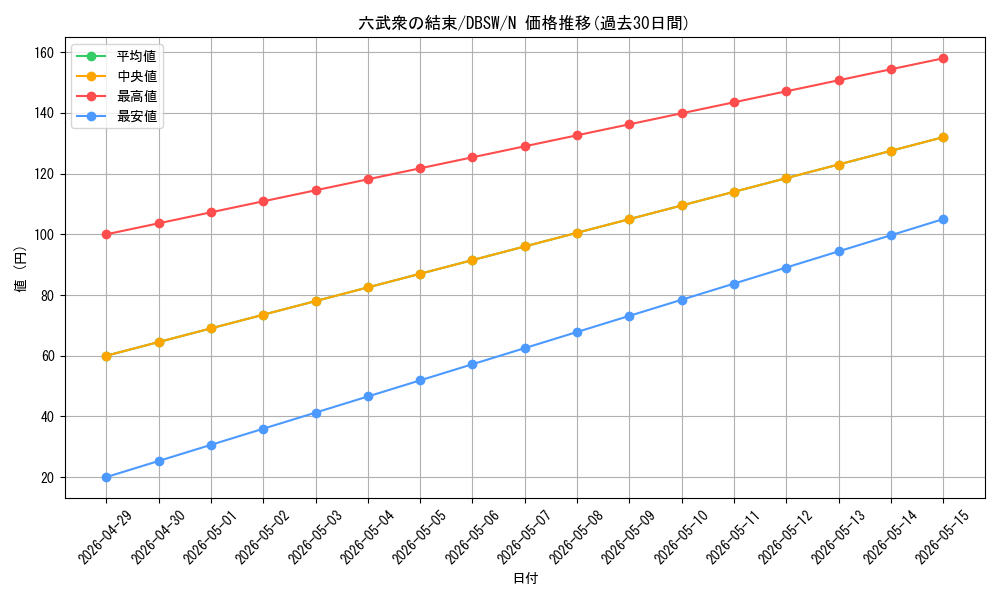 card_10640_series_11581_rarity_1_graph