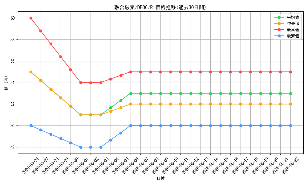 card_10656_series_24915_rarity_62_graph