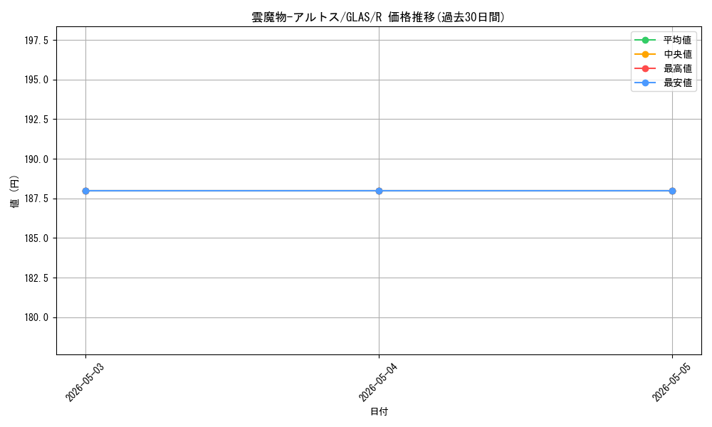 card_10702_series_25039_rarity_62_graph