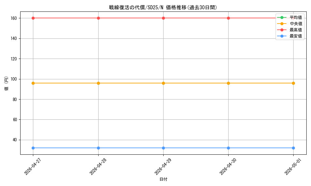 card_10817_series_17601_rarity_1_graph